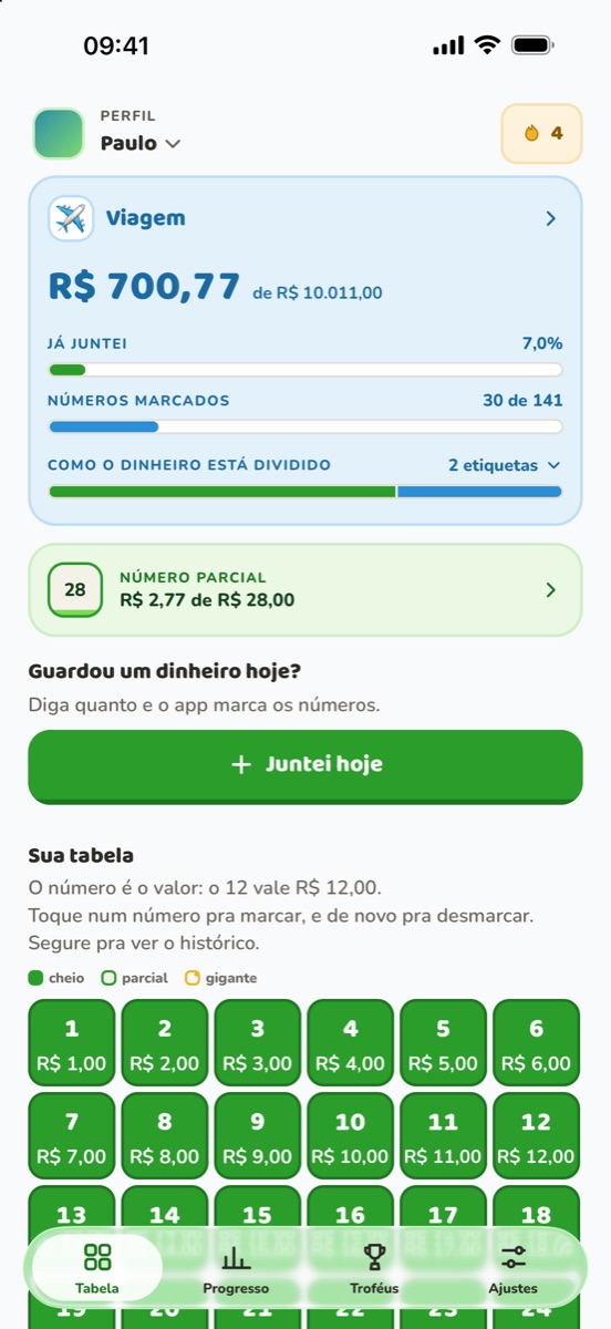 Sua meta vira uma tabela de números
