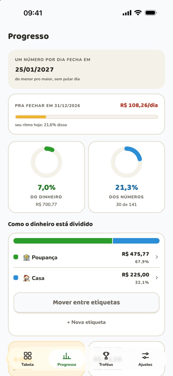 Dois jeitos de ver o progresso